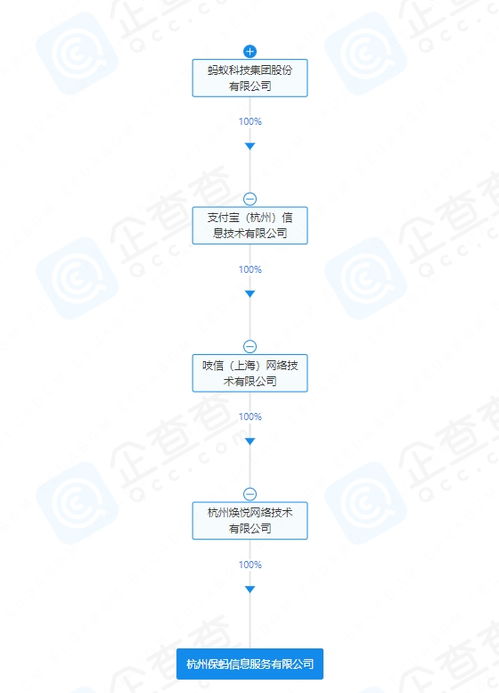 螞蟻集團(tuán)新動(dòng)作 成立保螞信息服務(wù)公司，聚焦信息系統(tǒng)集成服務(wù)新賽道